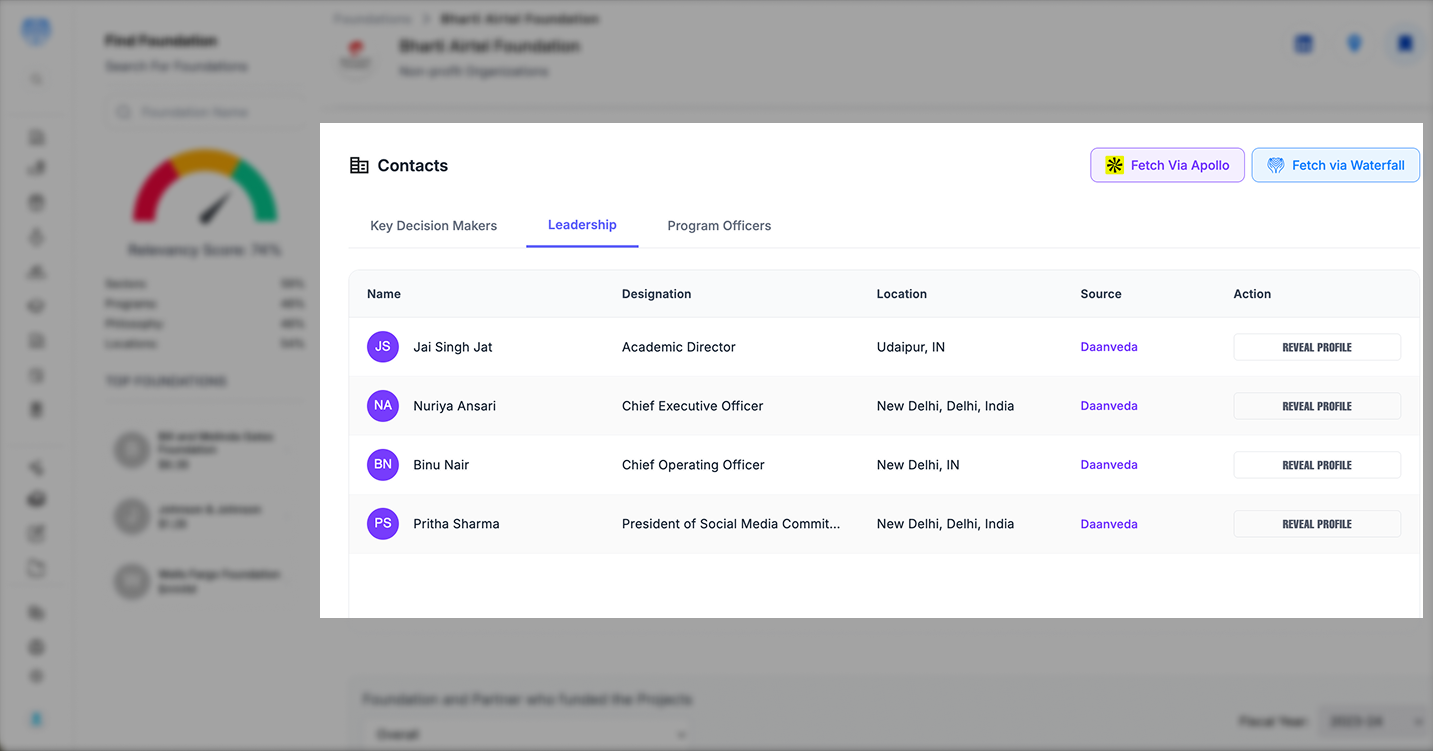 Leadership Tab in Indian Foundation Contact Details