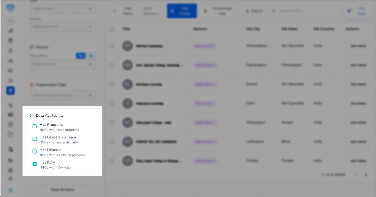 KDM Availability Filter in NGOverse